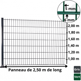 Panneau rigide double fil