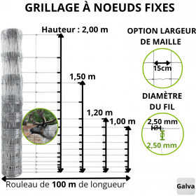 Grillage noeuds fixes