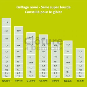 Grillage - Super Lourd - Rouleau de 50 m