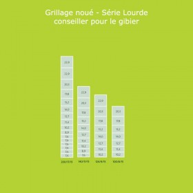 Grillage - Super Lourd - Rouleau de 50 m