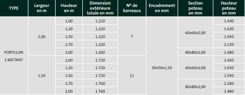 Portillon barreaudé classic pro Hauteur 1,00 m MRT - COULEUR Gris - RAL  7016 Largeur 1,00 m